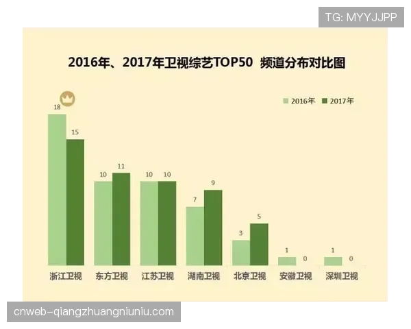 数据分析：女性观众收视比例持续上升，如何影响意甲转播的广告招商策略？